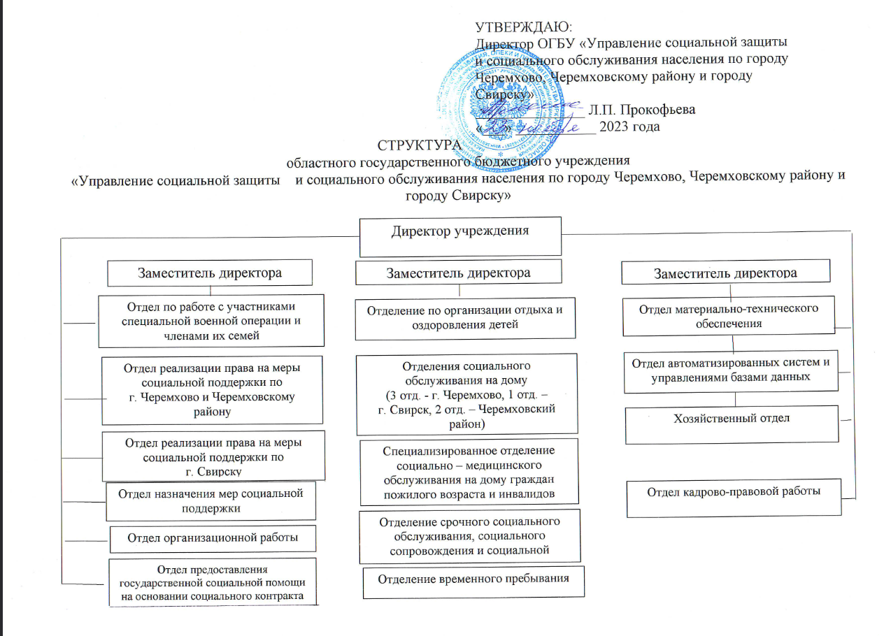 Структура управления - Областное государственное бюджетное учреждение « Управление социальной защиты и социального обслуживания населения по городу  Черемхово, Черемховскому району и городу Свирску»